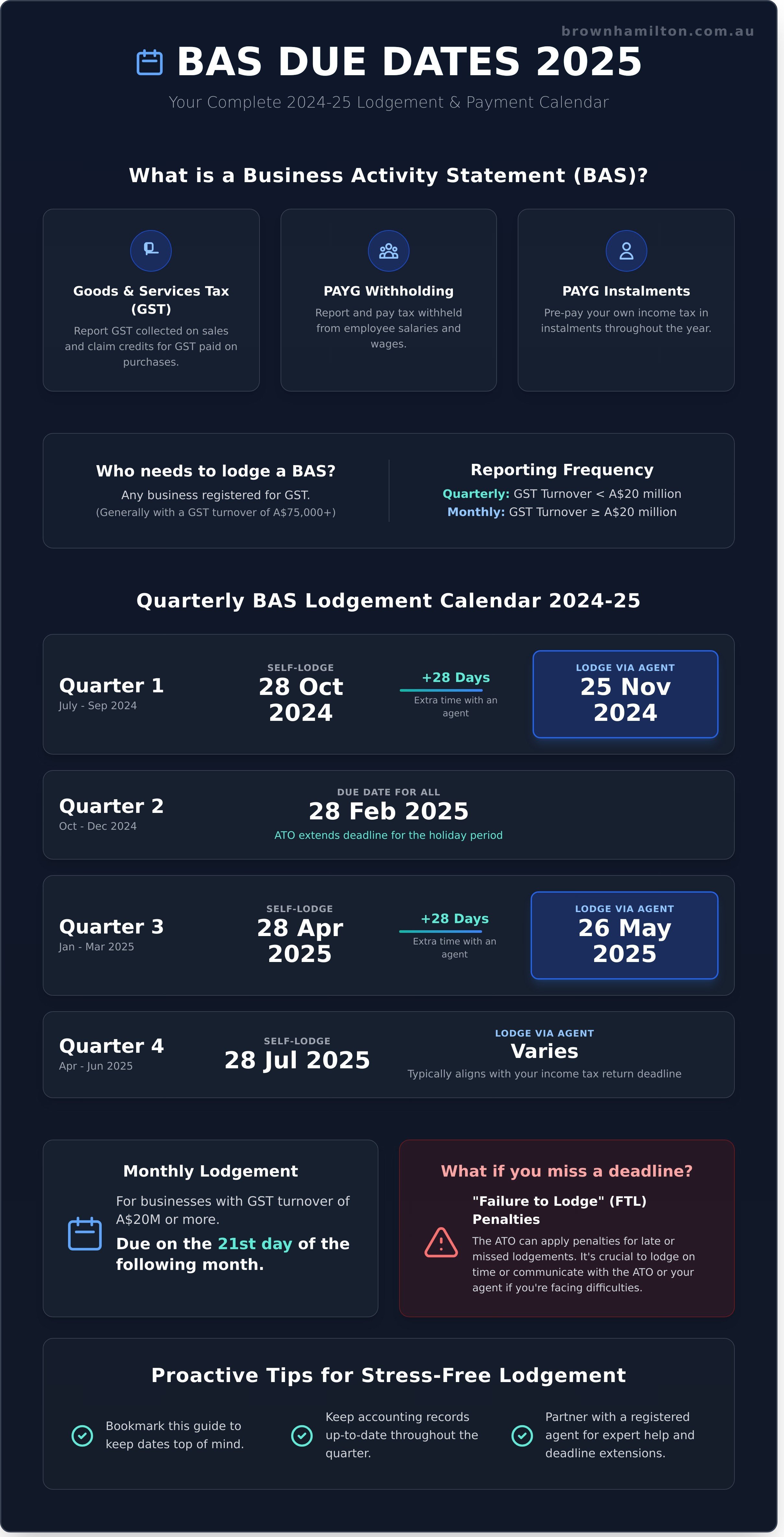 BAS Due Dates 2026: Your Complete 2024-25 Lodgement Calendar