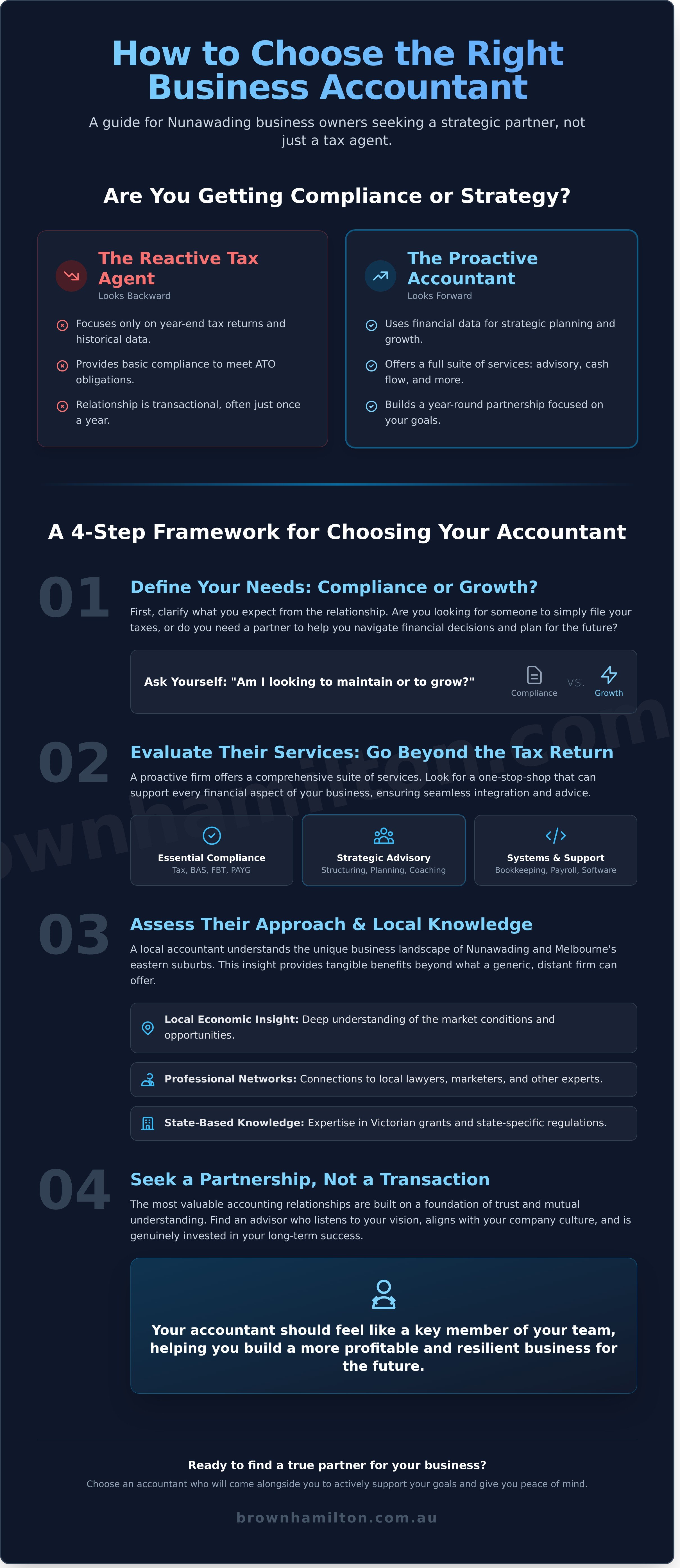 Business Accountant Nunawading: Your Local Tax & Growth Experts