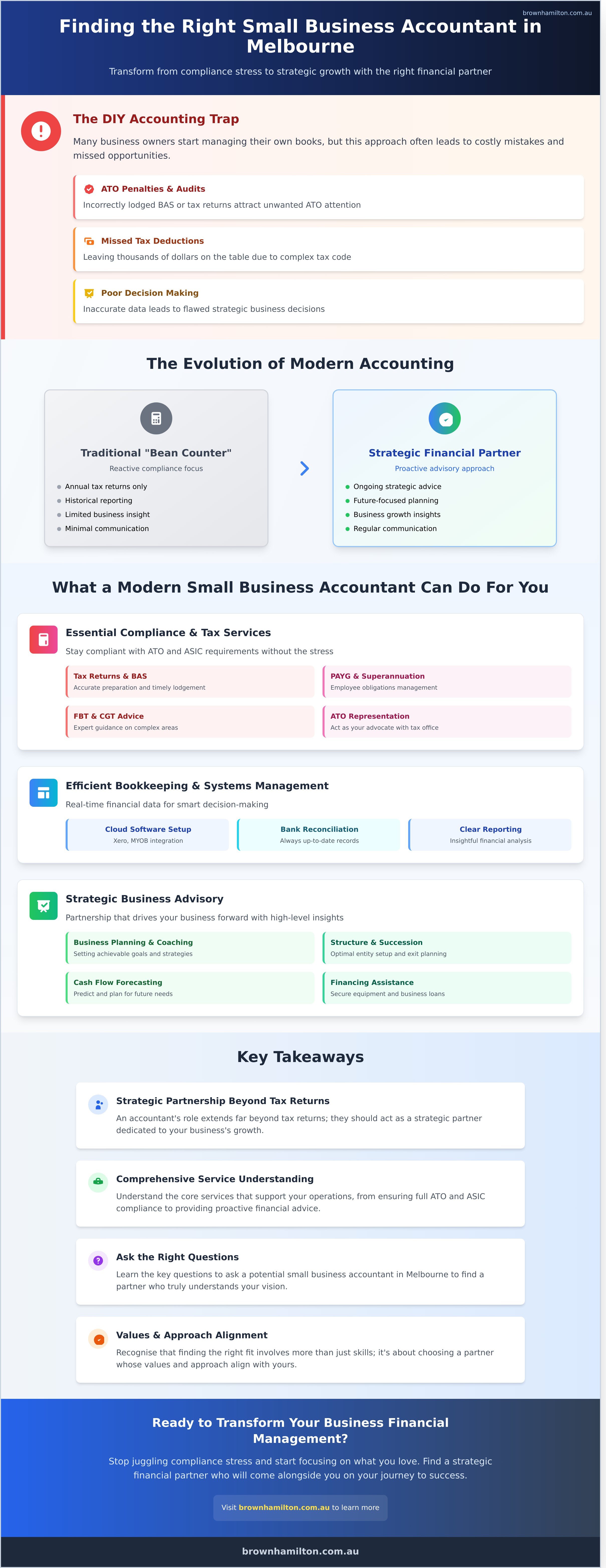 Choosing a Small Business Accountant in Melbourne: A Partner for Your Growth