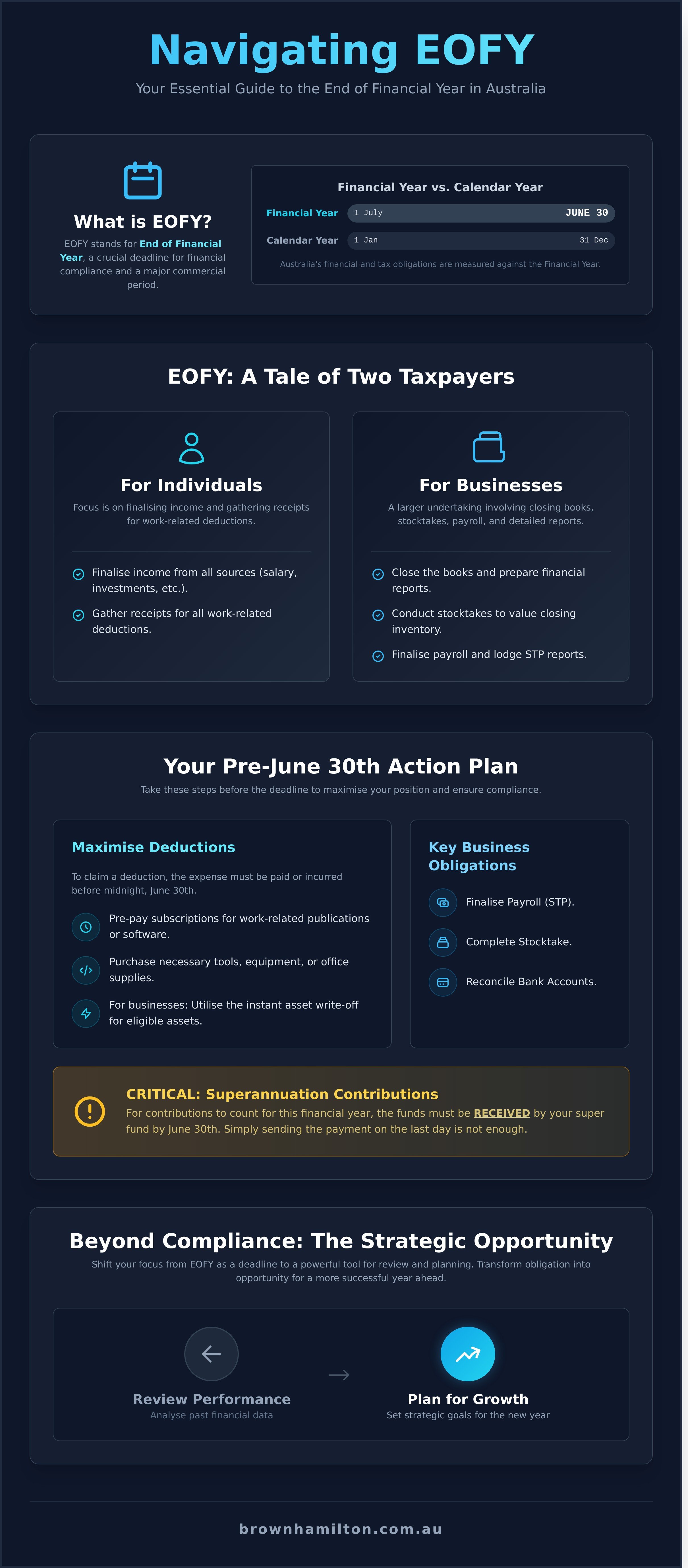 EOFY Meaning: Your Guide to the End of Financial Year in Australia