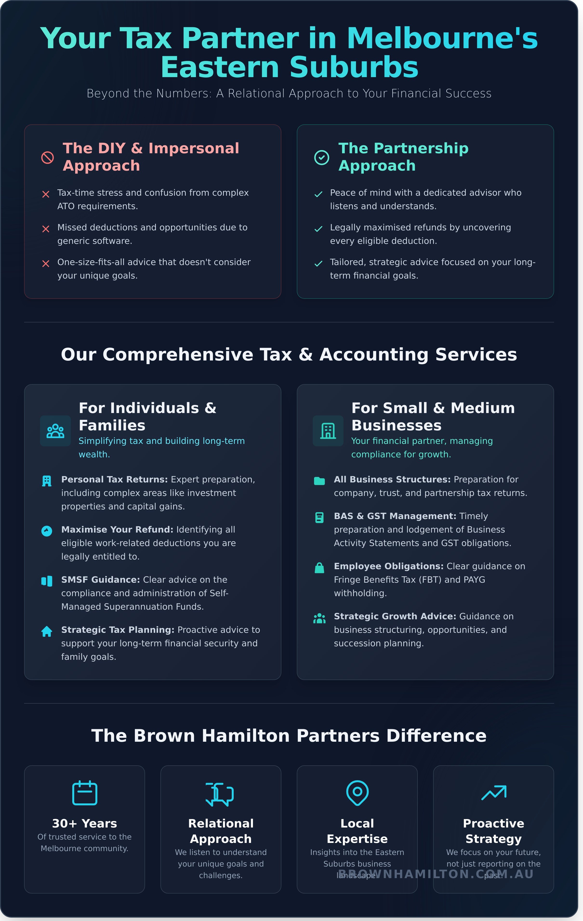 Your Trusted Tax Accountant in Melbourne’s Eastern Suburbs - Infographic